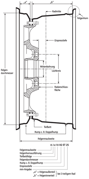 Felgen ABC